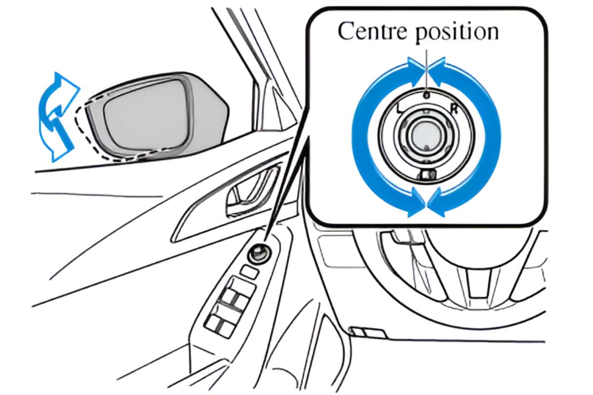 Evolution of Automobile Mirrors in Autotronics